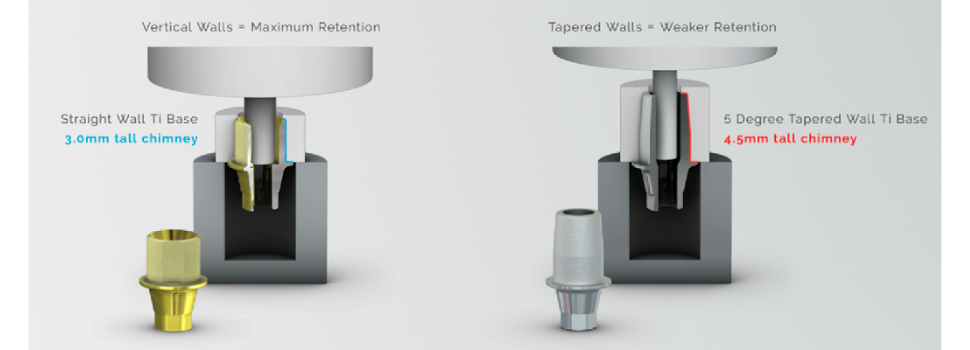 anglebase ti-base comparacion