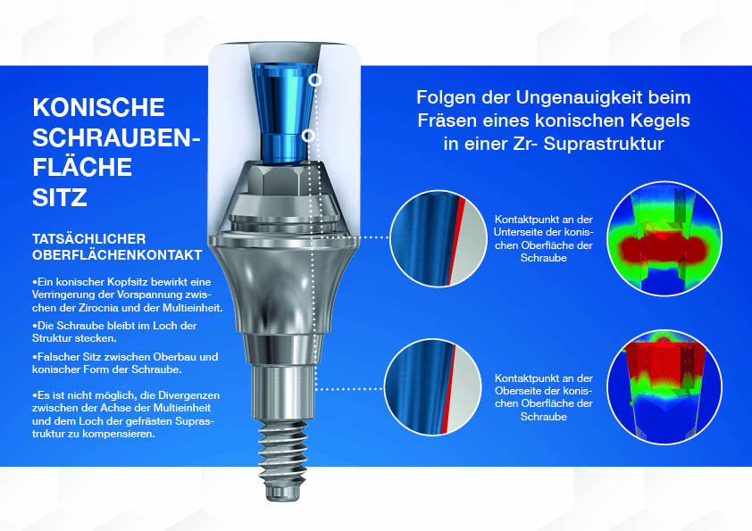 scharuben-flache-sitz