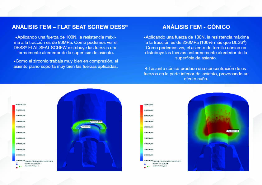 fem-analisis-dess-flat-seat