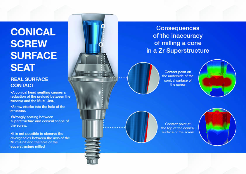 conical screws limitations