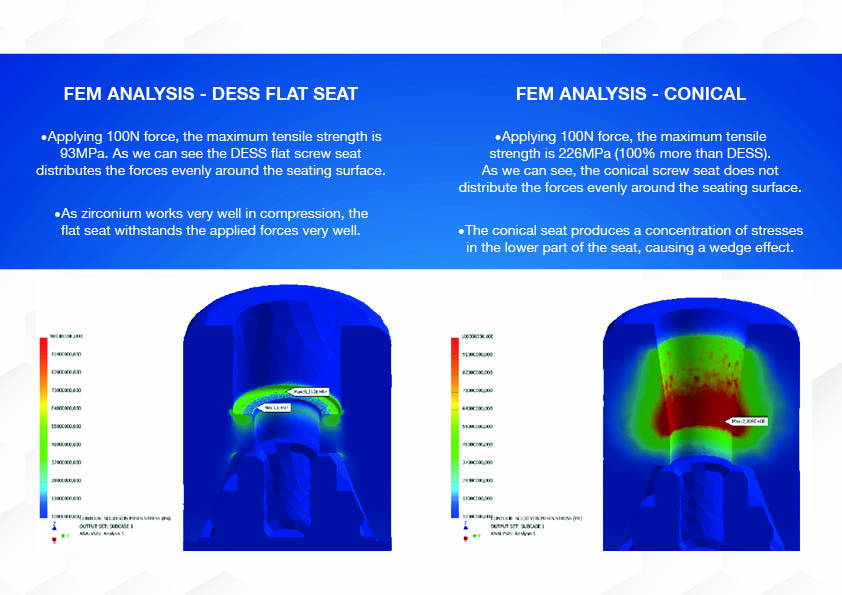 flat seat screw test