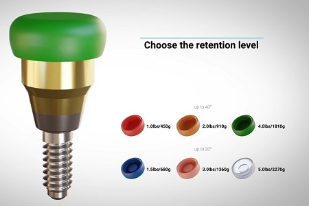 DESSLoc retention inserts
